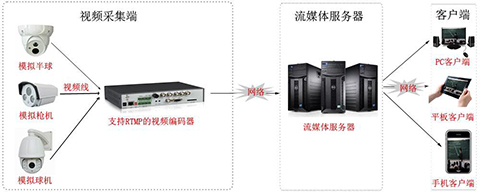 視頻直播服務(wù)器需要多少錢呢？.jpg