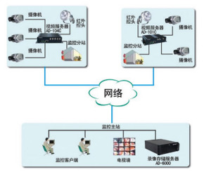 如何租用視頻網(wǎng)站服務(wù)器呢？.jpg