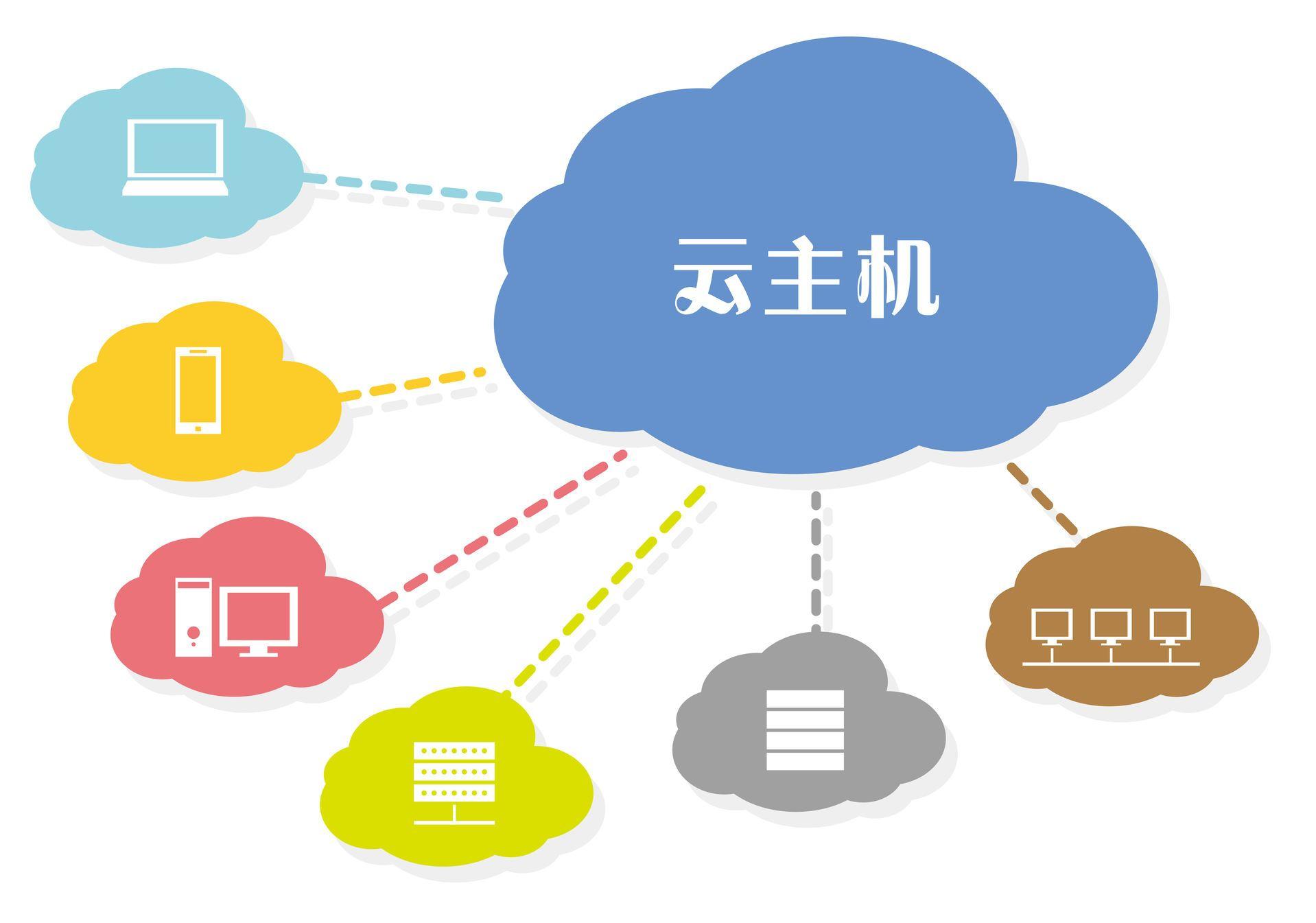 云主機(jī)管理系統(tǒng)有何推薦呢？.jpg