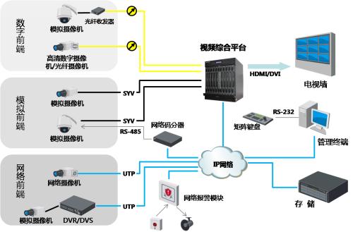 靠譜的視頻服務(wù)器租用，這四點(diǎn)至關(guān)重要？.jpg