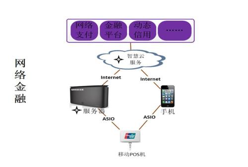 租用金融云服務(wù)器應(yīng)當(dāng)多留意哪些方面呢？.jpg