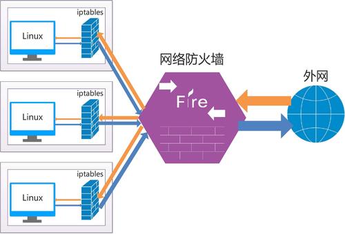 什么是服務(wù)器的防火墻？它是如何工作的？.jpg