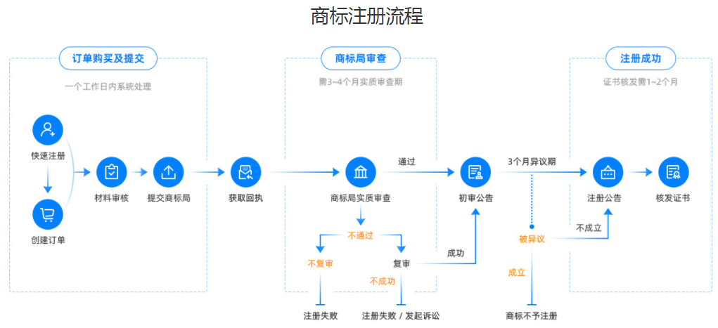 如何注冊(cè)商標(biāo)？.png