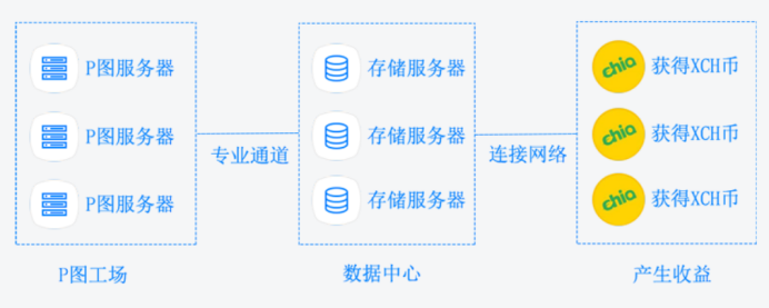 恒訊科技簡單分享：奇亞幣挖礦流程  .png