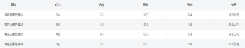 國(guó)內(nèi)的“四大天王”云服務(wù)器哪家好用便宜？.png