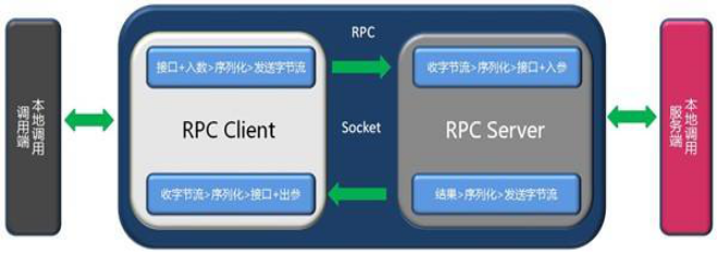 rpc服務(wù)器不可用怎么解決？恒訊科技分享4種方法 .png