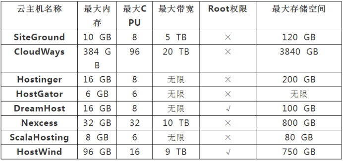 國外云主機(jī).png