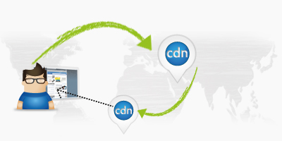 如何設(shè)置CDN來提高站點速度呢？.jpg
