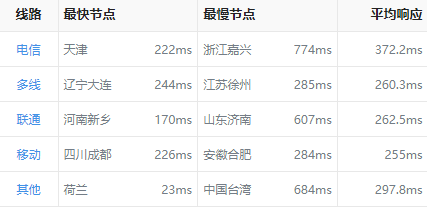 恒訊科技的歐洲服務(wù)器延遲怎么樣？.png