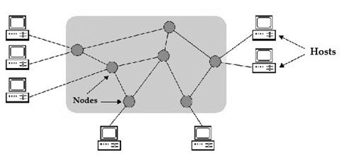 網(wǎng)絡節(jié)點是什么意思？.png