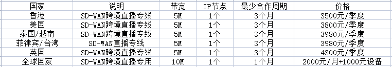 tiktok vps和tiktok專線有何推薦？..png