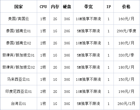 如何購買v2ray節(jié)點？.png