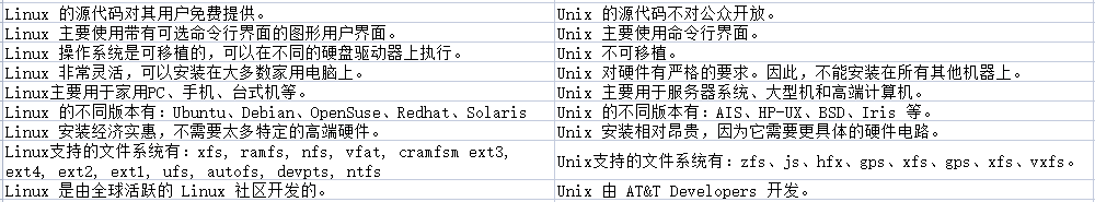 linux與unix有什么區(qū)別？.png