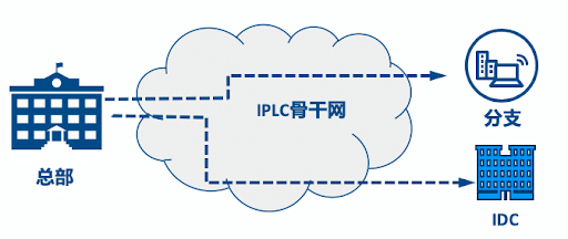 恒訊科技的超低延遲IPLC專線怎么樣？.png