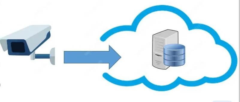 監(jiān)控攝像云存儲如何實現(xiàn)？.png