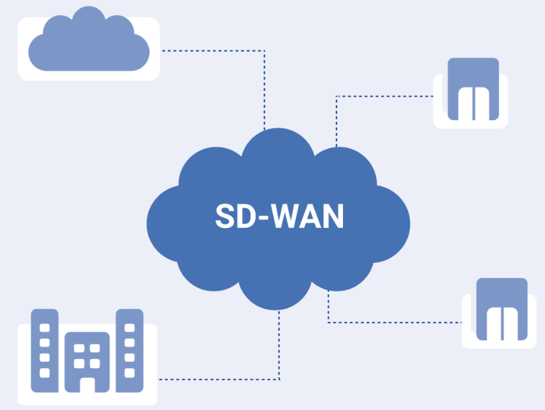 sdwan需要應(yīng)用層防火墻嗎？.png