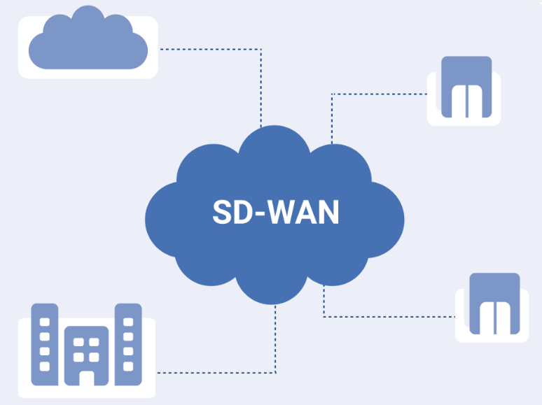 SD-WAN適應(yīng)什么樣的企業(yè)使用？.png