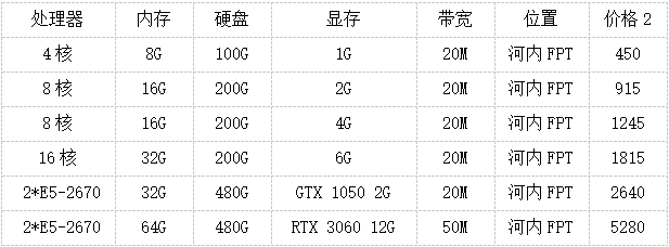 越南顯卡服務(wù)器是什么？多少錢一個(gè)月？.png